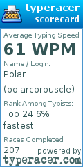 Scorecard for user polarcorpuscle