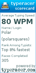 Scorecard for user polarsquares