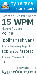 Scorecard for user polinanashivan