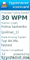 Scorecard for user polinaz_1