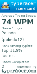 Scorecard for user polindo12