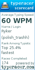 Scorecard for user polish_trashh