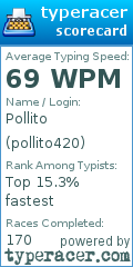 Scorecard for user pollito420