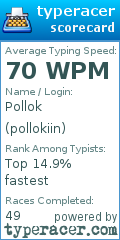 Scorecard for user pollokiin