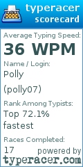 Scorecard for user polly07