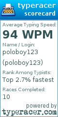 Scorecard for user poloboy123