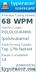 Scorecard for user pololoukama