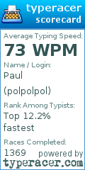 Scorecard for user polpolpol