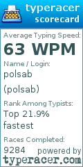 Scorecard for user polsab