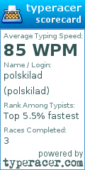 Scorecard for user polskilad