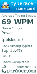 Scorecard for user polskishit