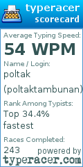 Scorecard for user poltaktambunan