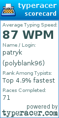 Scorecard for user polyblank96