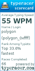 Scorecard for user polygon_0xffff