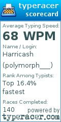 Scorecard for user polymorph___