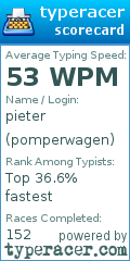 Scorecard for user pomperwagen