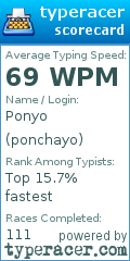 Scorecard for user ponchayo