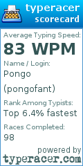 Scorecard for user pongofant