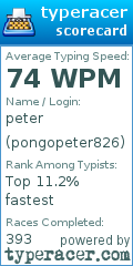 Scorecard for user pongopeter826