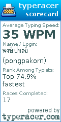 Scorecard for user pongpakorn