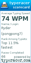 Scorecard for user pongpong7