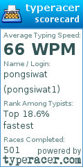 Scorecard for user pongsiwat1