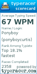 Scorecard for user ponyboycurtis