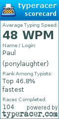 Scorecard for user ponylaughter
