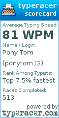 Scorecard for user ponytom13