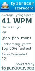 Scorecard for user poo_poo_man