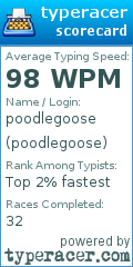 Scorecard for user poodlegoose