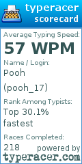 Scorecard for user pooh_17
