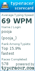 Scorecard for user pooja_