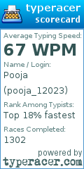 Scorecard for user pooja_12023