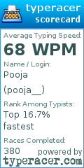 Scorecard for user pooja__
