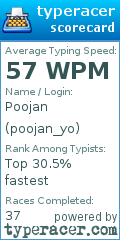 Scorecard for user poojan_yo