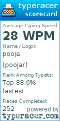 Scorecard for user poojar