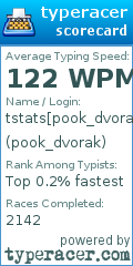 Scorecard for user pook_dvorak