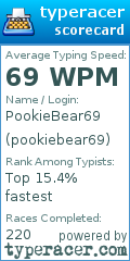 Scorecard for user pookiebear69