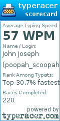 Scorecard for user poopah_scoopah
