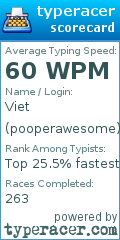 Scorecard for user pooperawesome