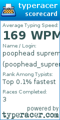 Scorecard for user poophead_supreme