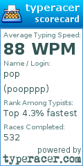 Scorecard for user poopppp
