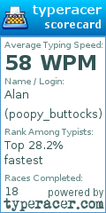 Scorecard for user poopy_buttocks