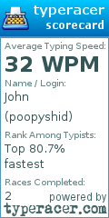 Scorecard for user poopyshid