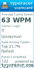 Scorecard for user poopysus