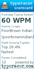 Scorecard for user poorbrownindian