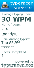 Scorecard for user pooriya
