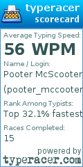 Scorecard for user pooter_mccooter