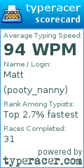 Scorecard for user pooty_nanny